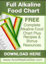 Click here for an acid alkaline diet food chart
